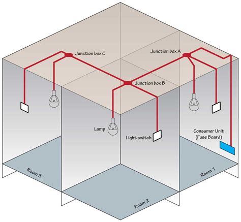 run multiple lights from single junction box|single junction box lighting installation.